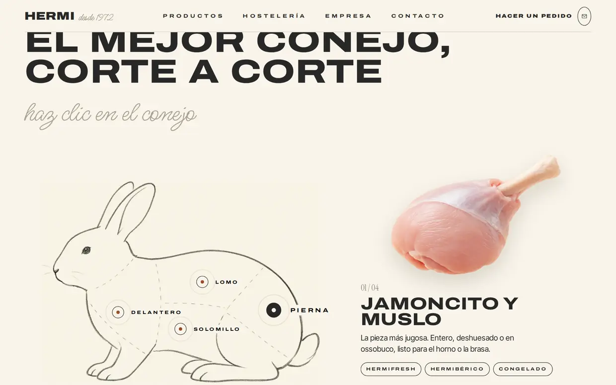 Cortes del conejo explicados en la propuesta para Hermi